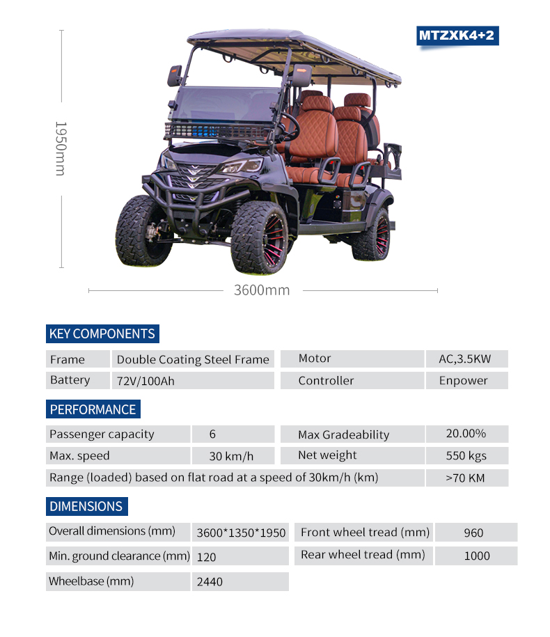 Electric vehicle model view