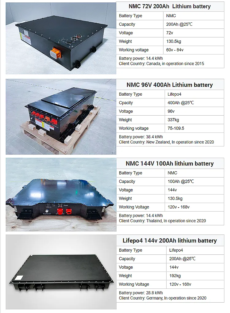 Collection of related battery systems