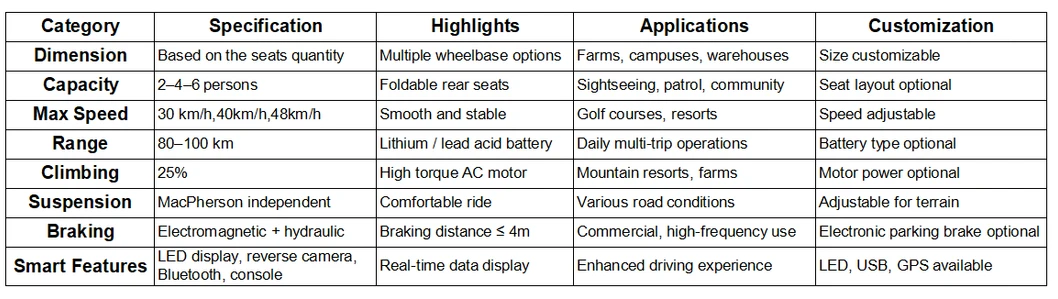 High-Performance Electric Carts with 7 5kw Motor and Custom Options