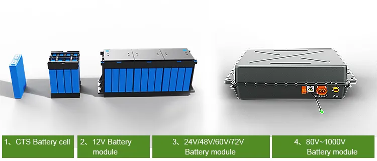 Scalability features of battery packs