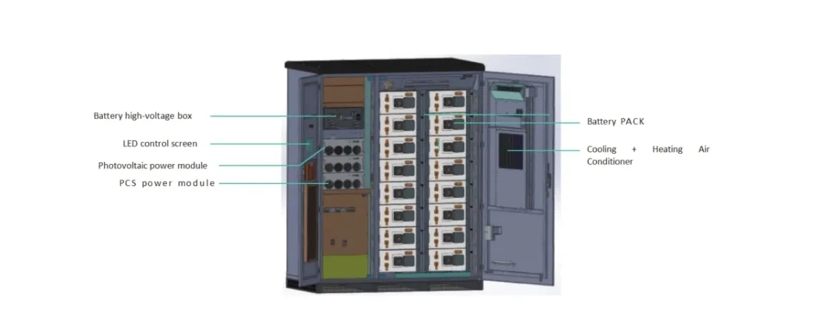 All-in-one System Design