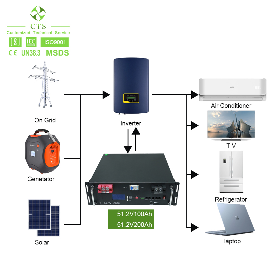 Cts 24V 48V 280ah LiFePO4 Solar Battery Storage System for Server Rack