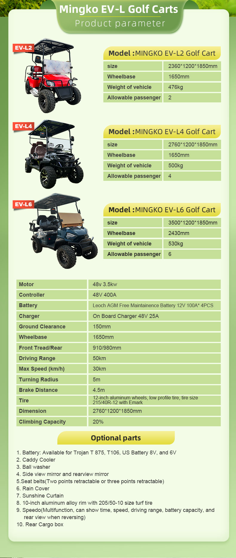 Golf Cart Detail Image 2