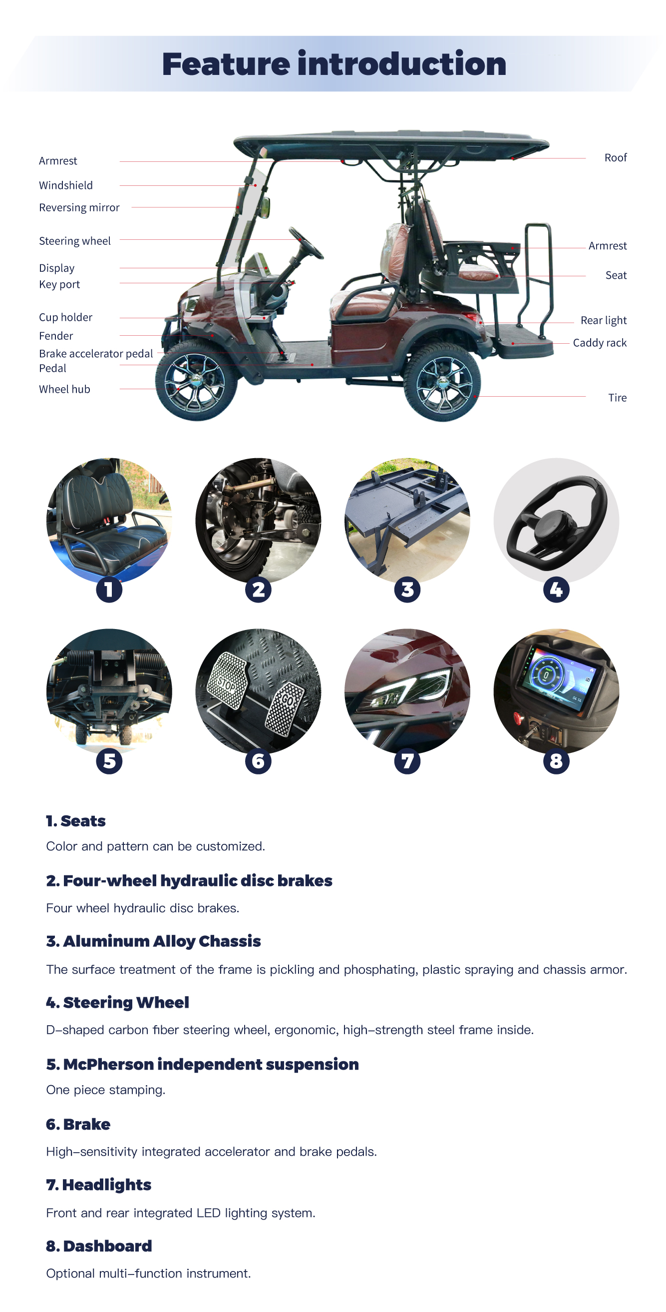 Electric Vehicle Highlights 2