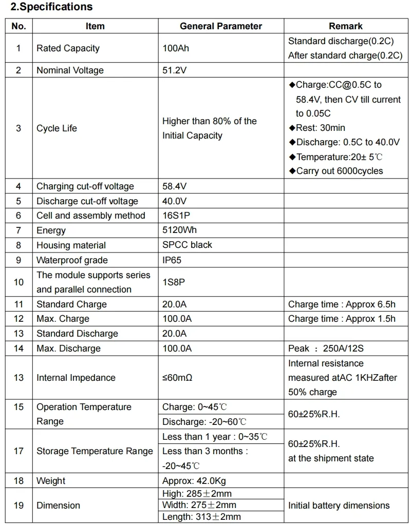 Lithium Battery Specifications