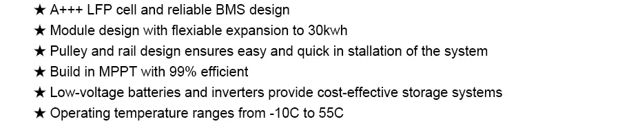 Energy Monitoring Interface