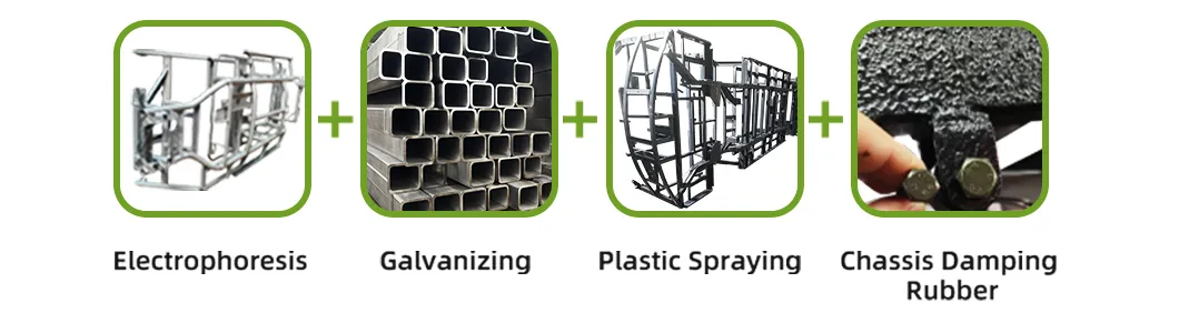 Electrophoresis Galvanizing Framework Treatment