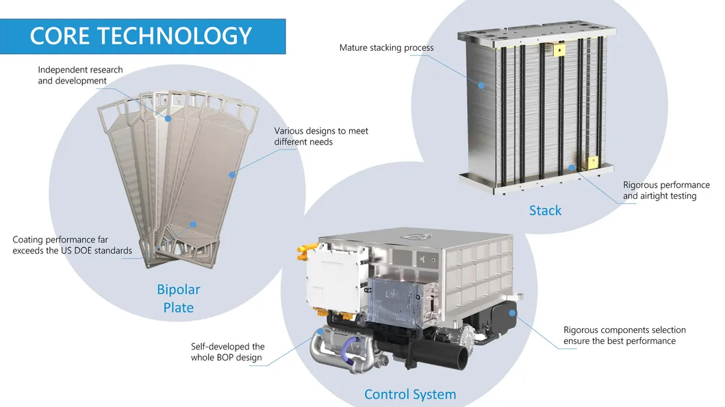 Fuel Cell Engineering