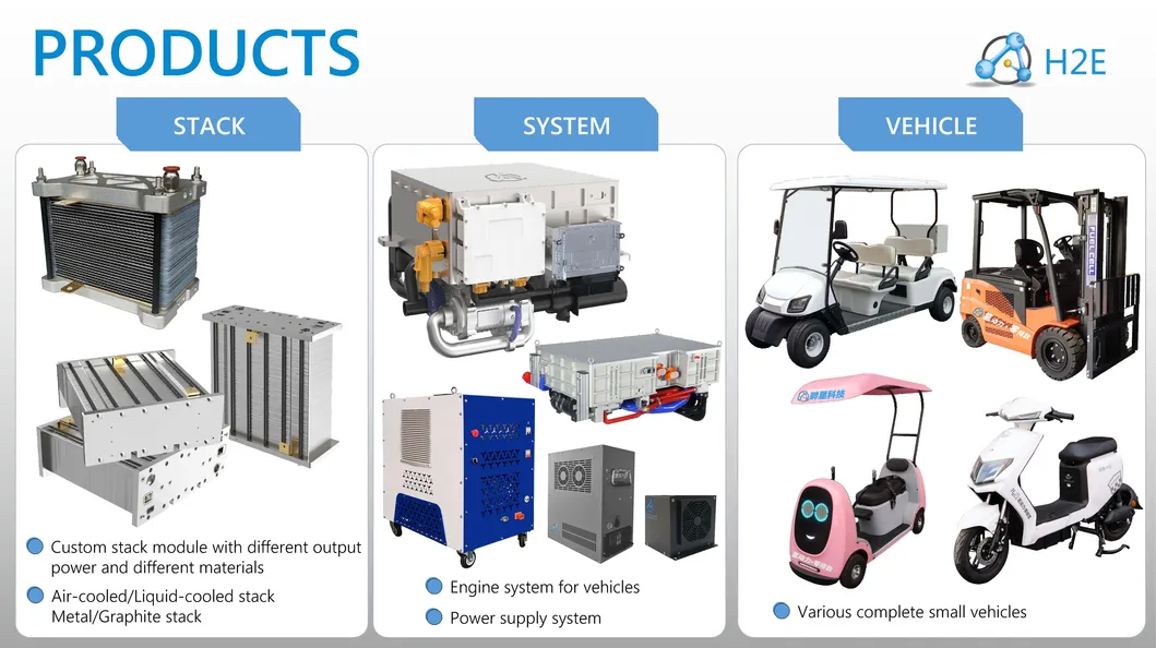 Fuel Cell System Layout