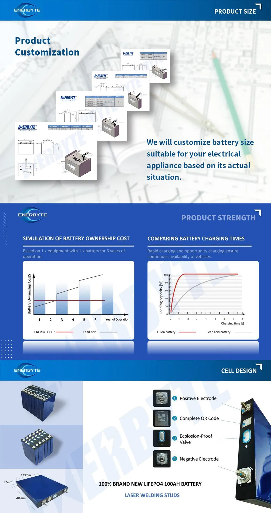 Product Strength 1