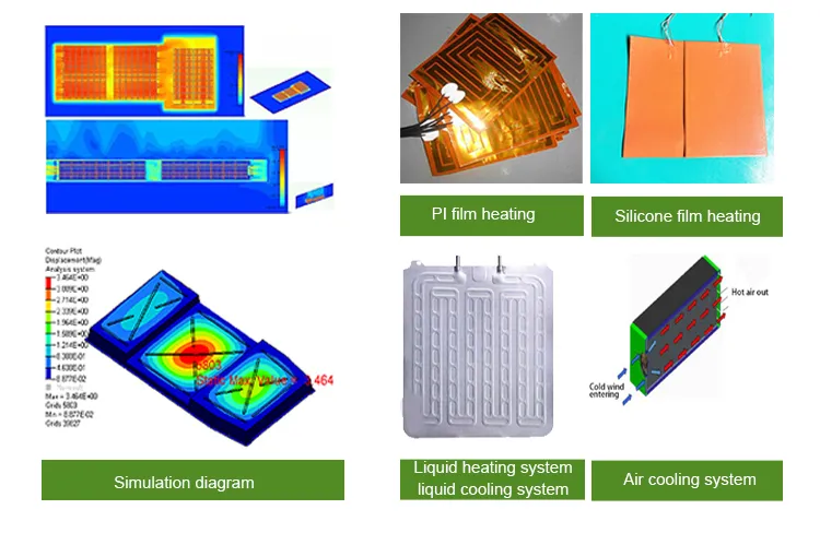 Thermal Management Simulation Analysis