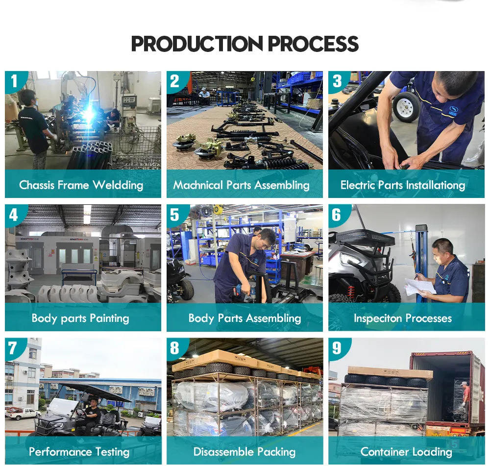 Precision Control Testing