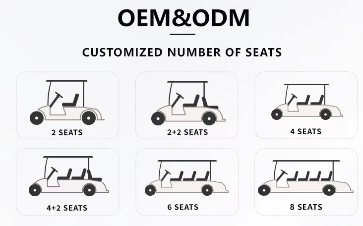 OEM ODM Capabilities
