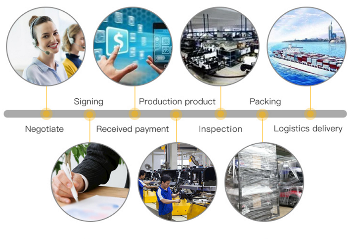 Our Service