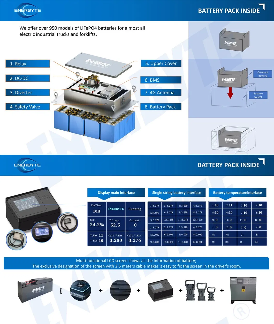 Product Strength 3