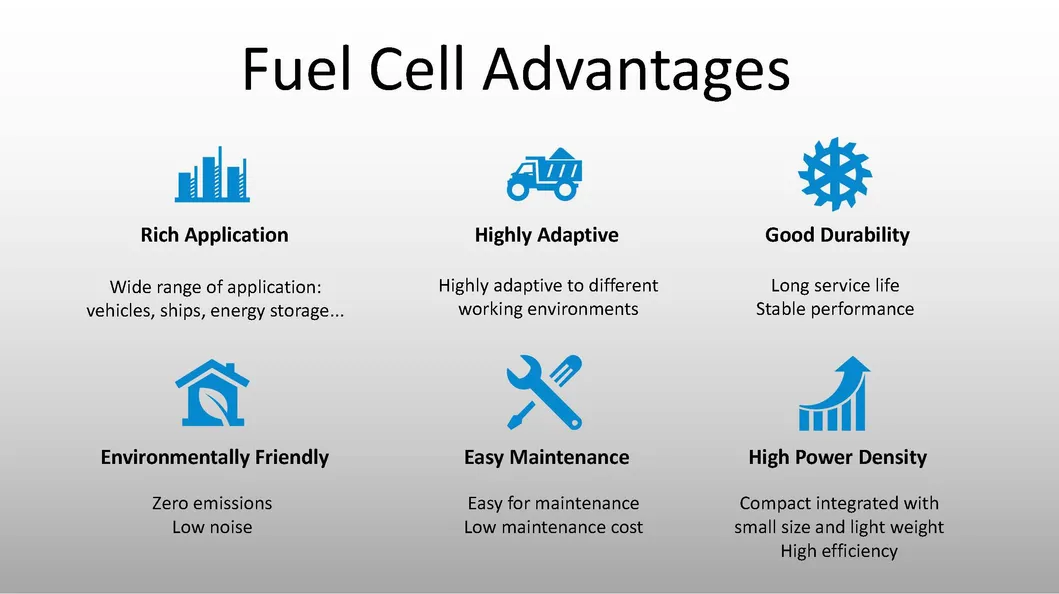 Fuel Cell Details