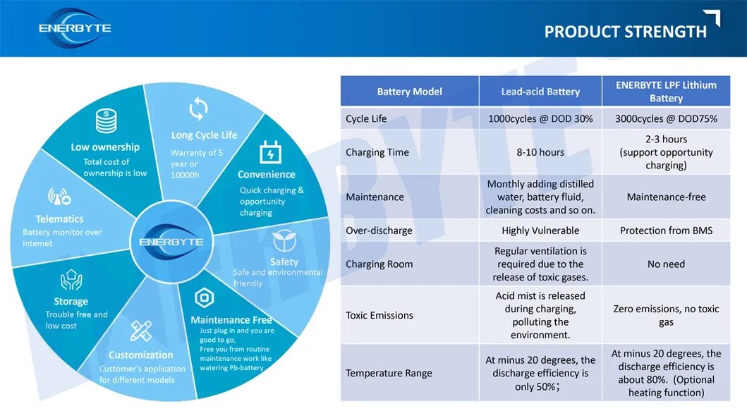 Product Strength 2