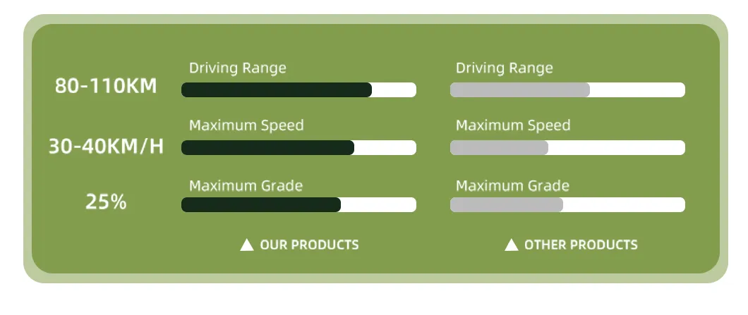 Premium Structural Component Details