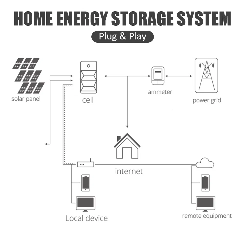 Modular Solar Home Power Wall System 10