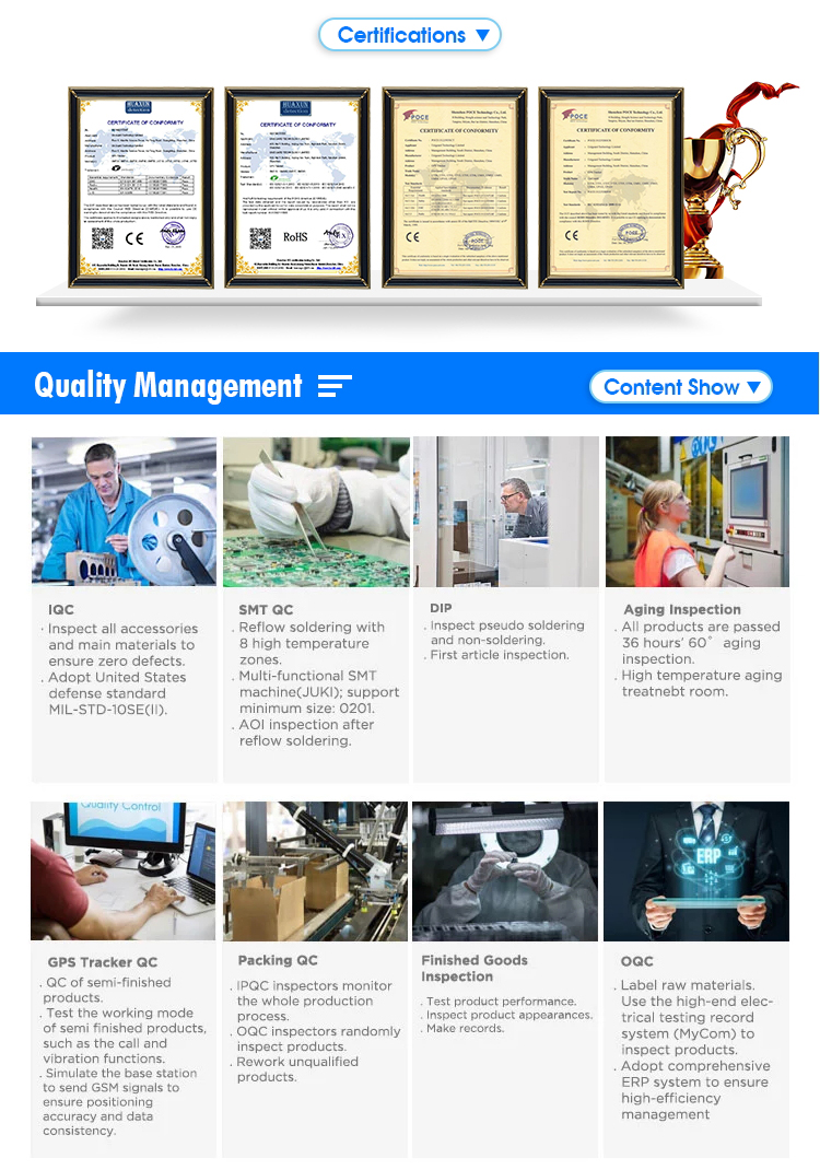 GPS Quality Certifications