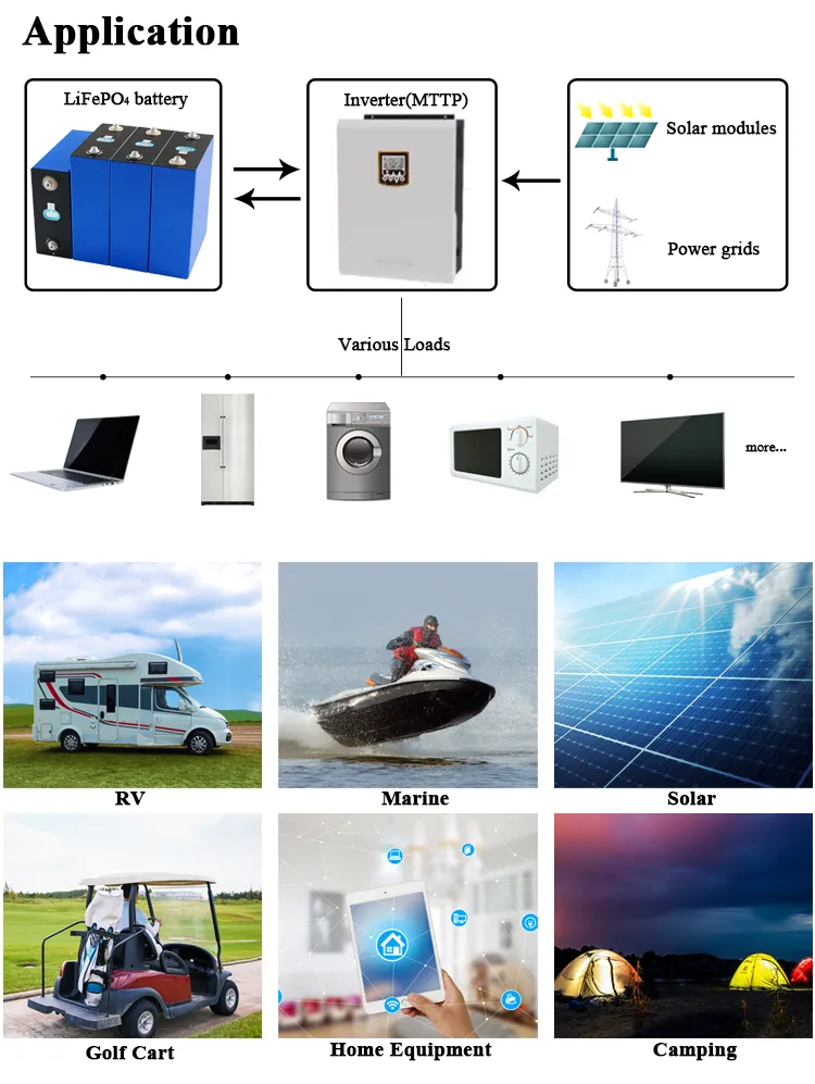 Golf Cart RV Forklift Grade a 3c LFP Cell Lithium Lon Batteries Solar Energy System Lf105 Grade a Battery3.2V 105ah LiFePO4
