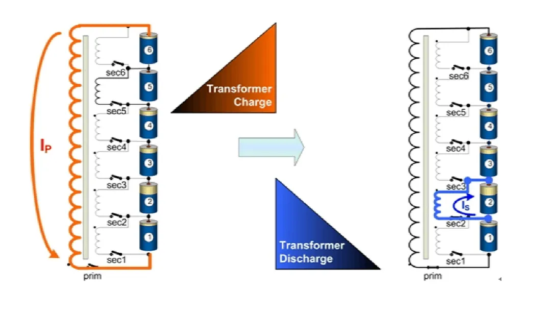 BMS design and balance systems