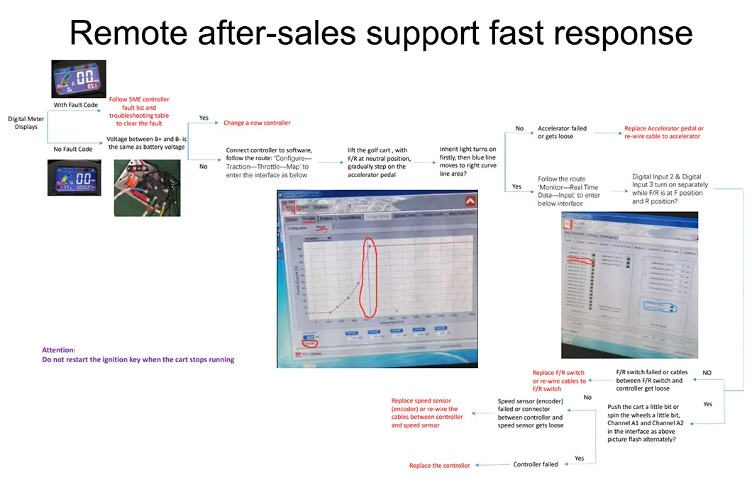 Technical Support details