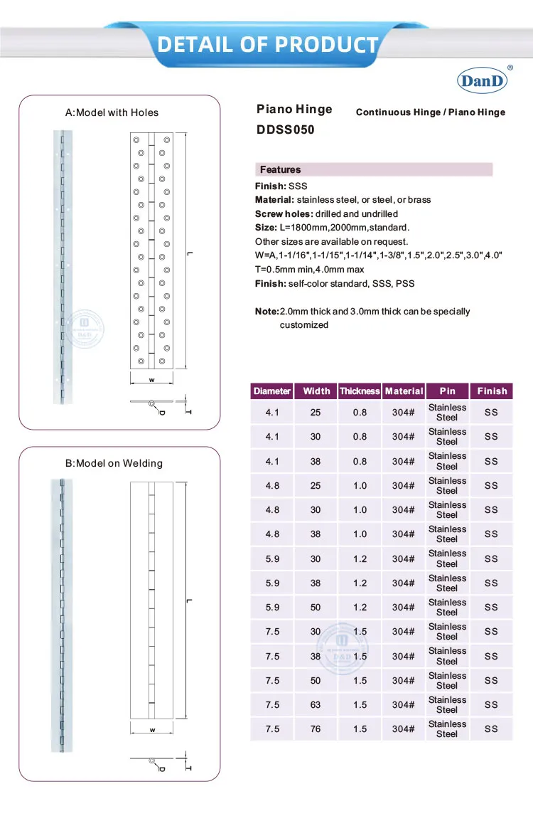 Hinge Specification 1