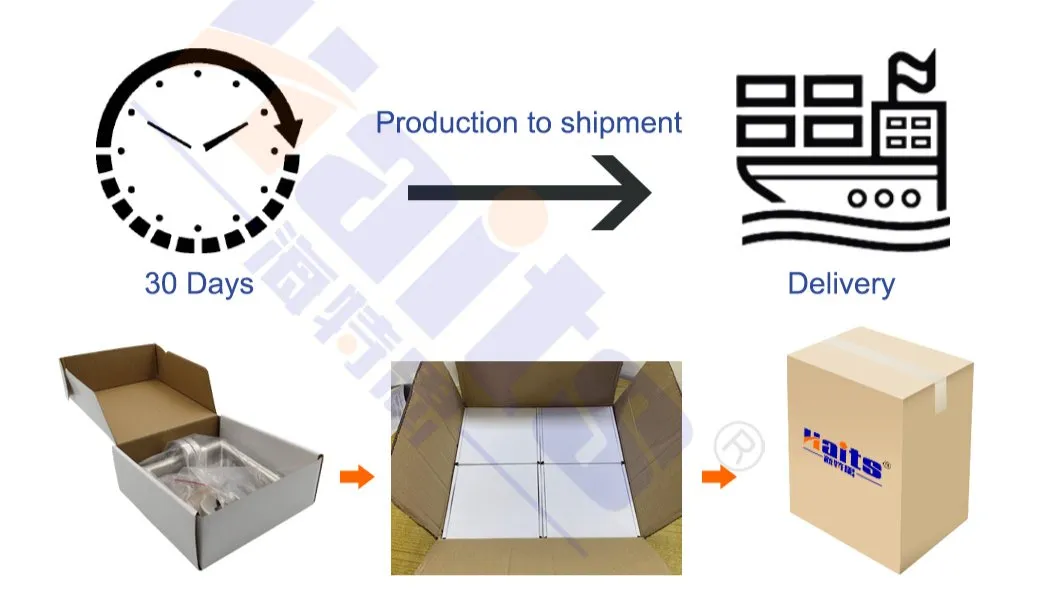 Packaging Process