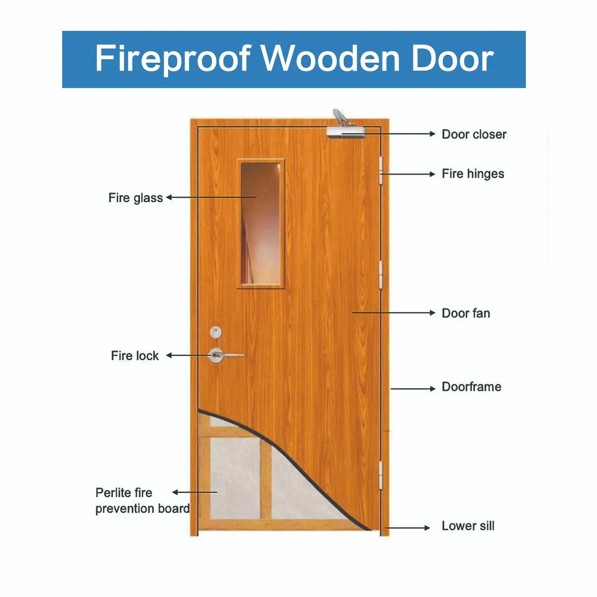 Wholesale Commercial Hotel Internal Wood Fire Rated Door Fire Proof Wooden Door