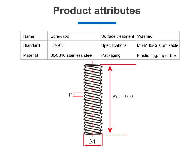 Threaded Rod Parameters