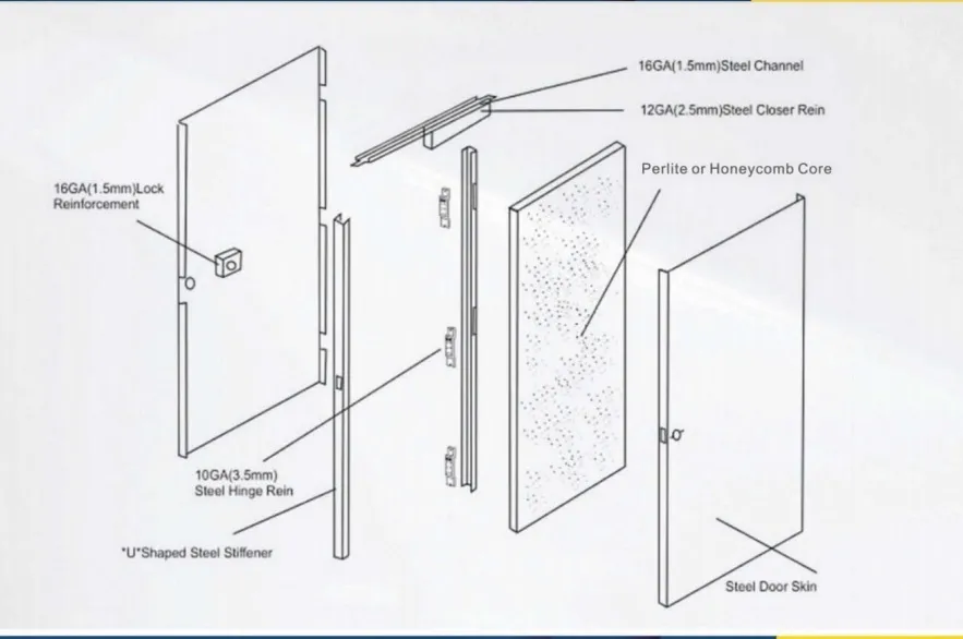 Fire Door Production
