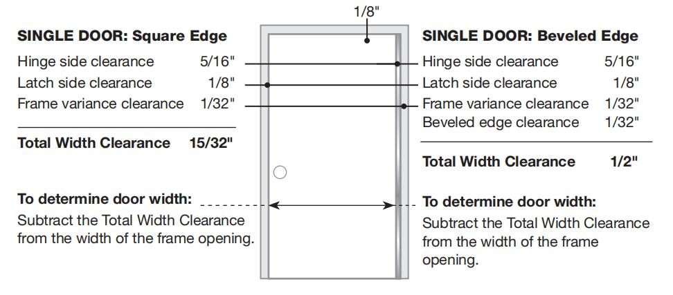 Fire Rated Concealed Leaf Aluminum Full Mortise Continuous Geared Door Hinge