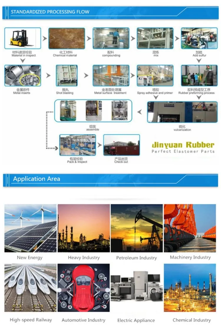 Rubber Seal Detail 6