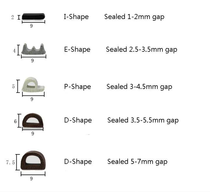 Product Selection Guide