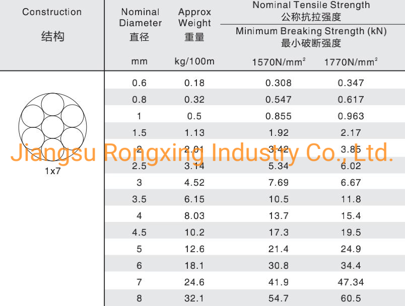 304 1*7 6.0mm Stainless Steel Wire Cable for Hanger and Communication