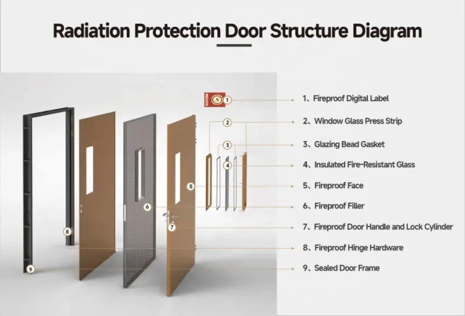 Fire Proof Wooden Door Detail 4