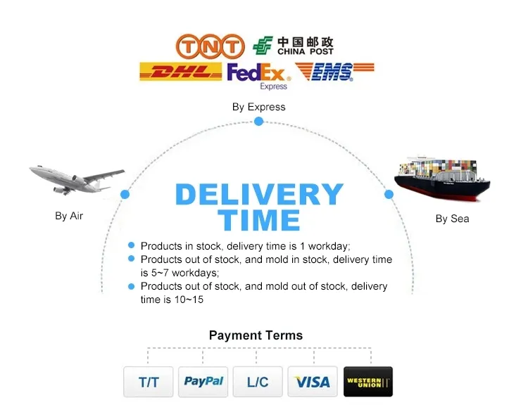 Delivery Logistics
