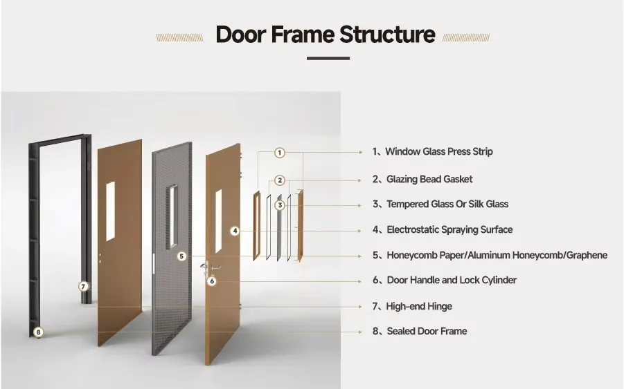 Fireproof Door Detail 4