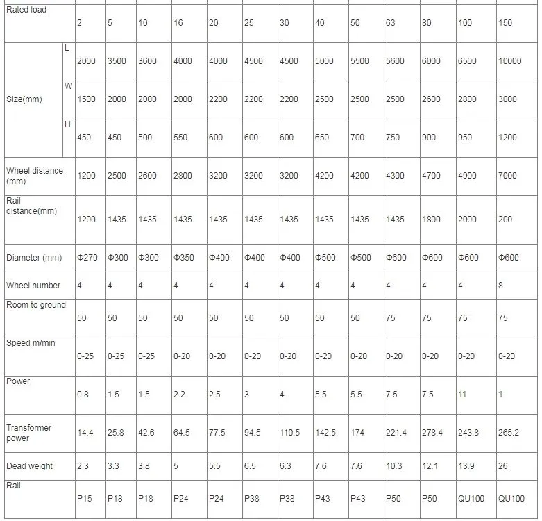 Electric Power Flat Transfer Cart
