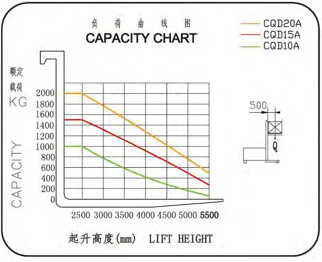 Electric Reach Truck View 3