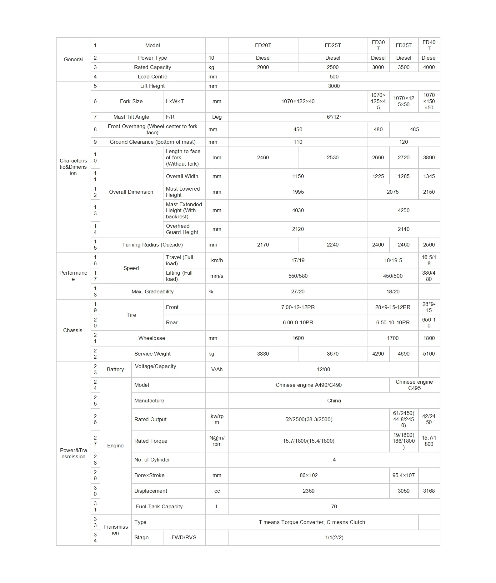 Diesel Forklift High Efficiency