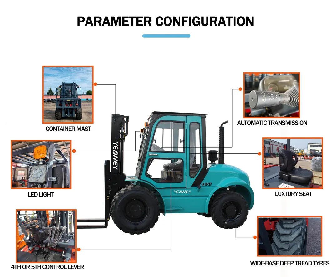 Rough Terrain Forklift Performance