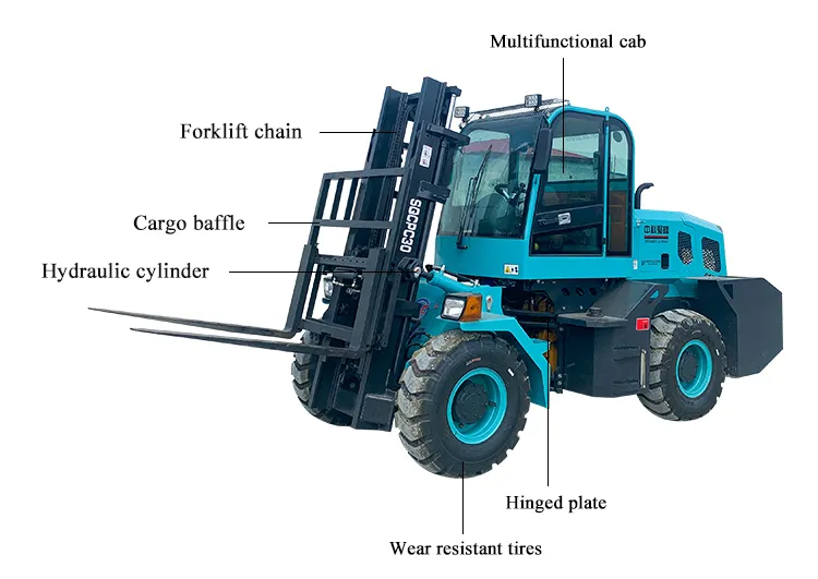 Forklift Scenario
