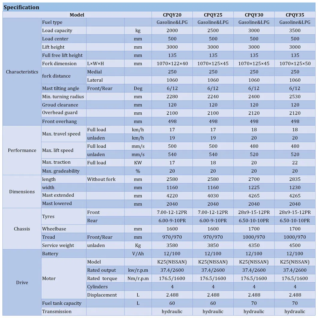 Forklift Specification Chart