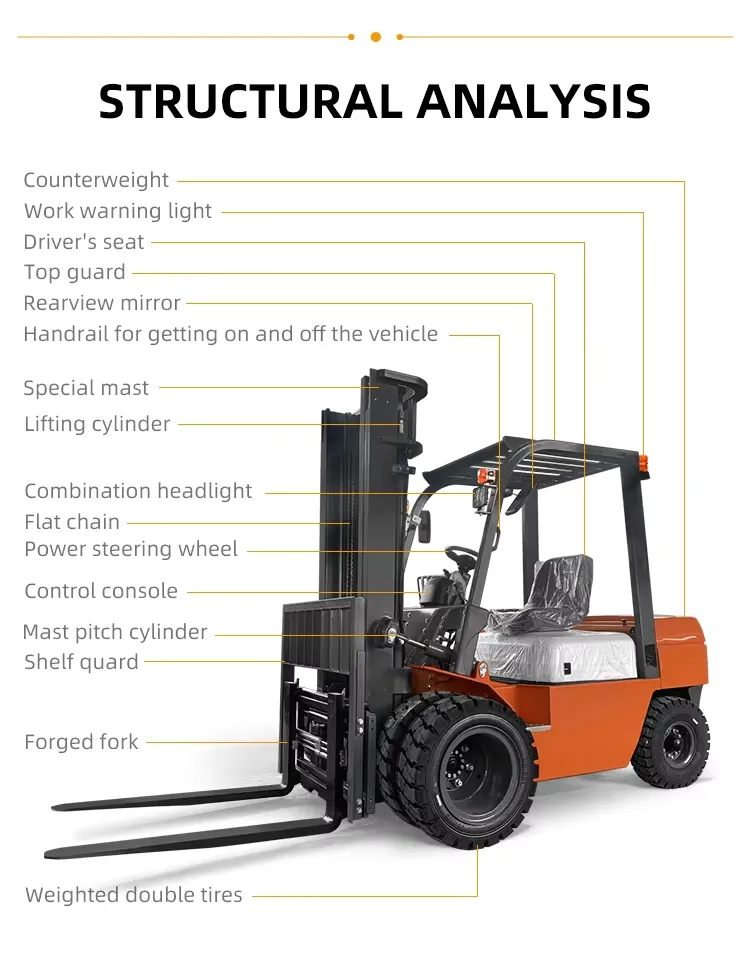 Diesel Forklift Detail 2