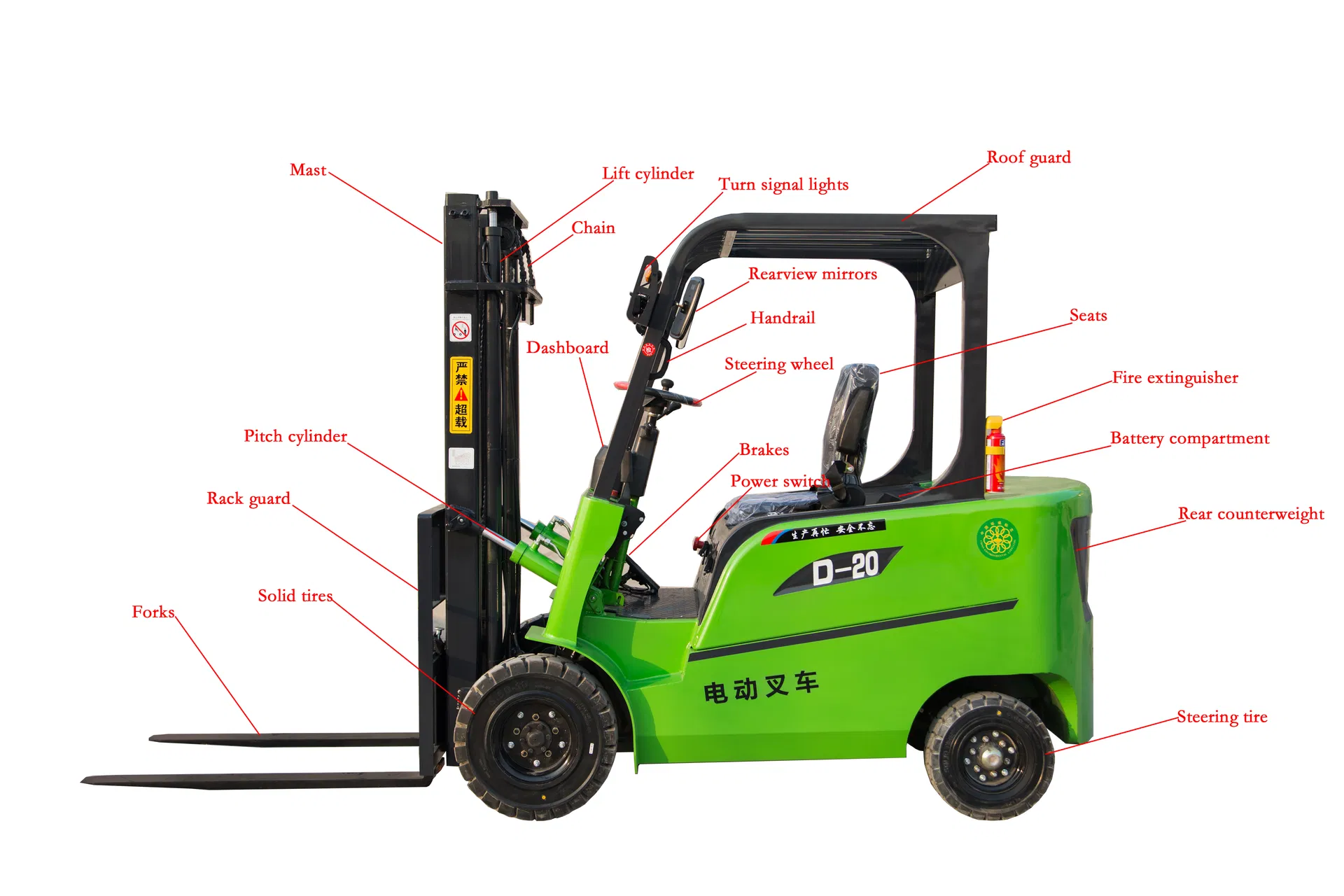 Forklift details