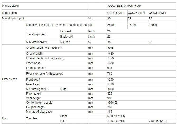 Tow Tractor Electric 1