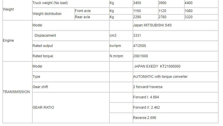 Tow Tractor Electric 2