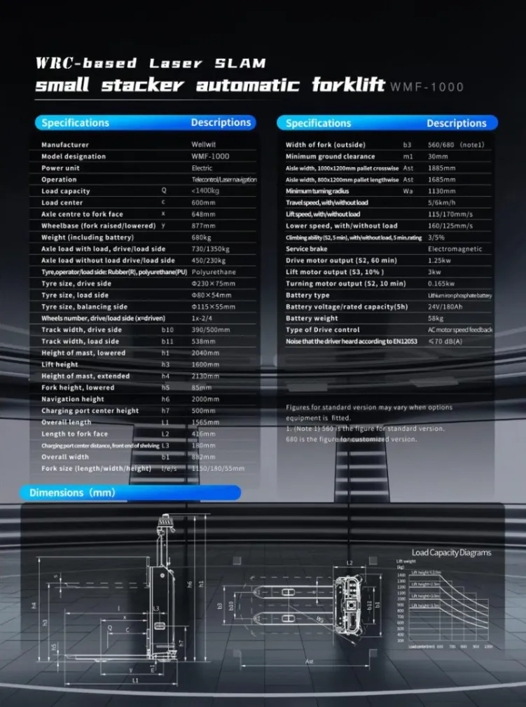 Material Handling Solutions